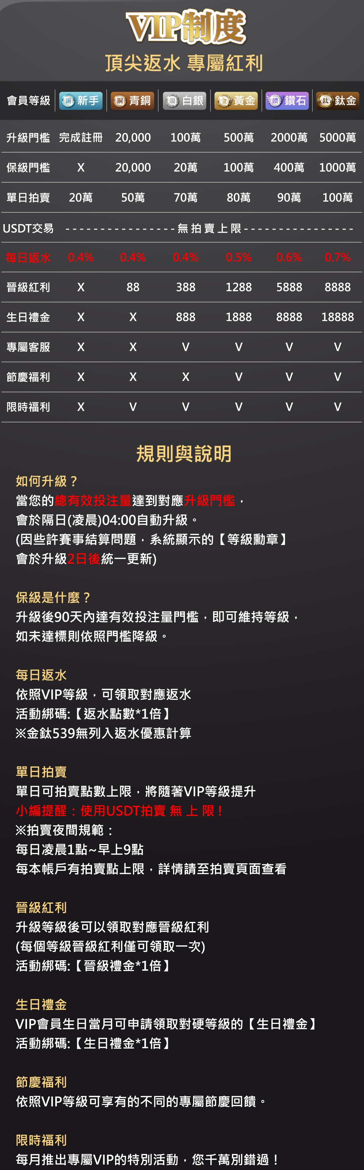 vip_info